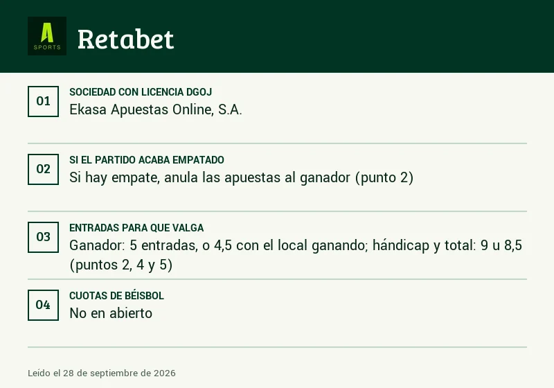 Ficha de Retabet: lanzadores, entradas y empate en béisbol